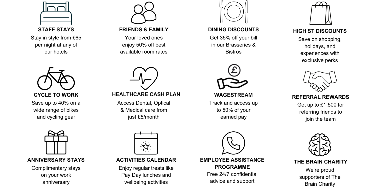 Malmaison Benefits Graphic